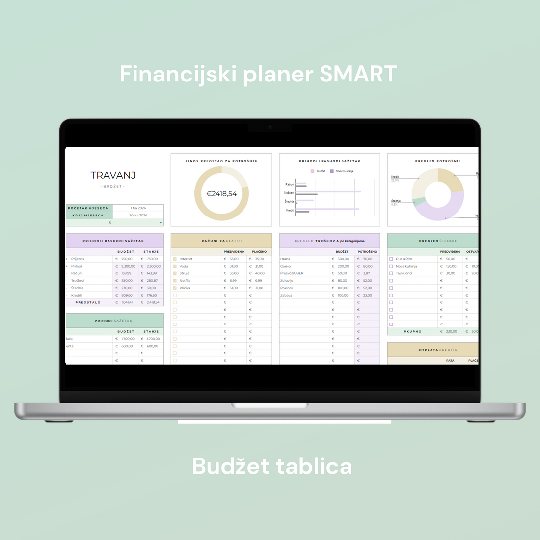 Digitalni financijski planer SMART